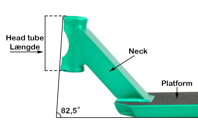 Anatomie desky koloběžky