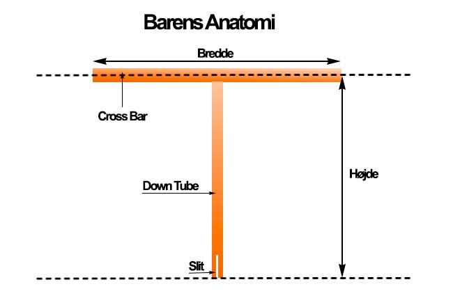 Anatomie řídítek na koloběžku