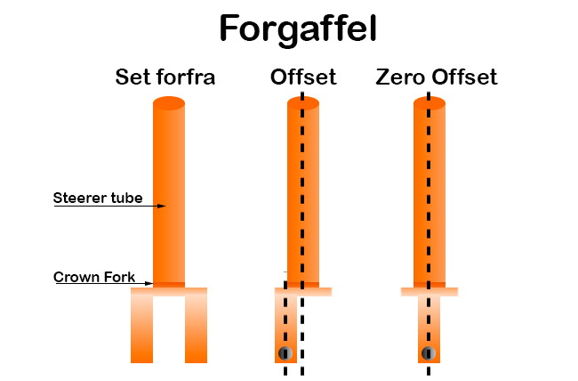 Offset vidlice koloběžky